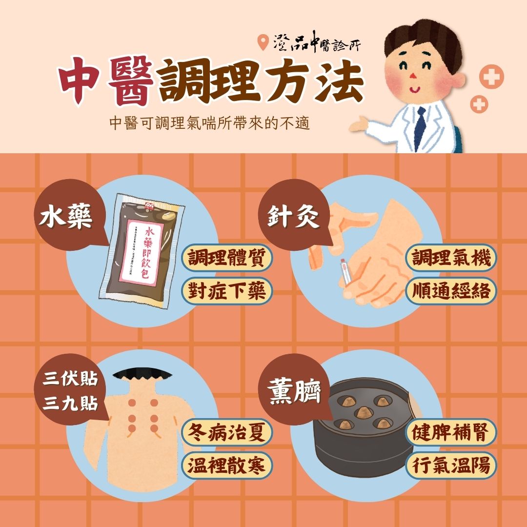 250320_asthma_dr.chou_TCM_conditioning 250320_asthma_dr.chou_TCM_conditioning