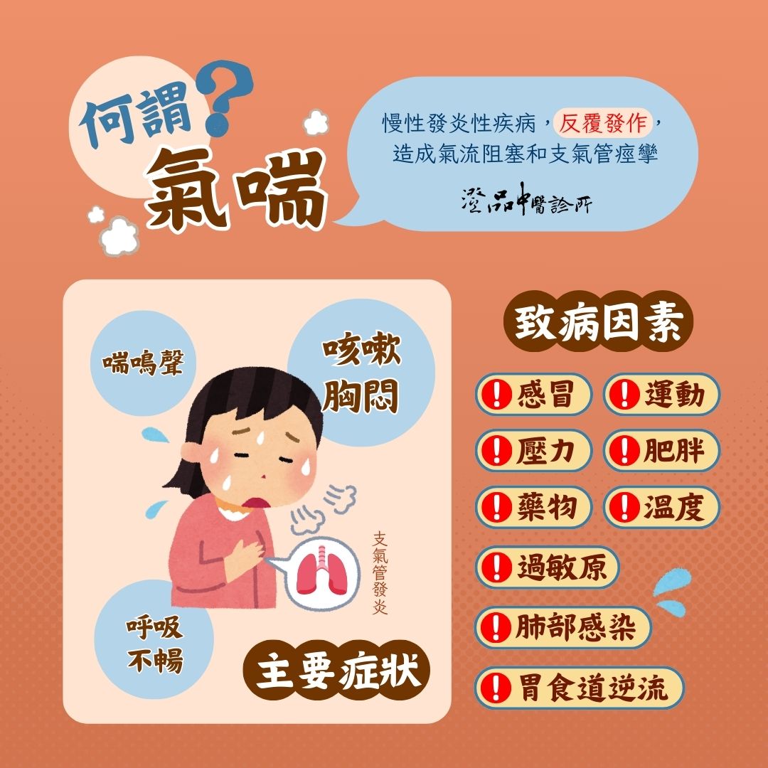 250320_asthma_dr.chou_info 250320_asthma_dr.chou_info