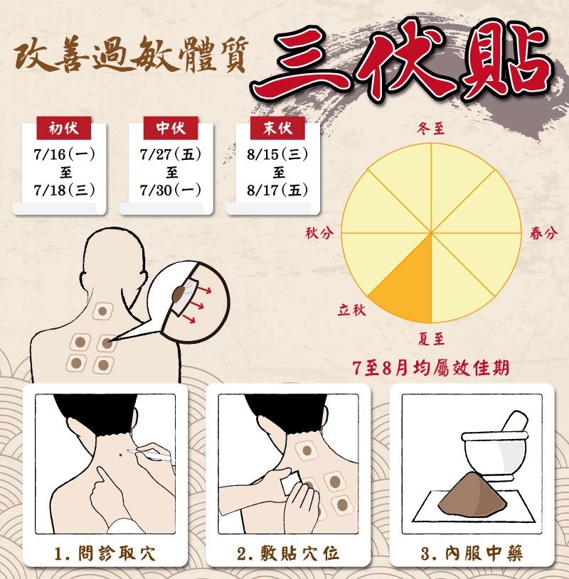 夏季三伏贴