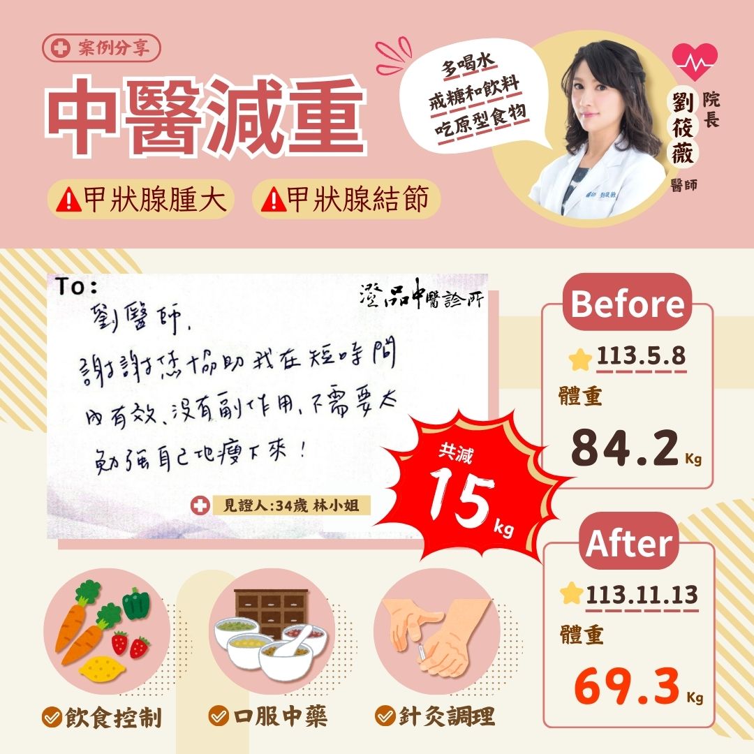 241121_lose weight_Thyroid Nodules_case 241121_lose weight_Thyroid Nodules_case