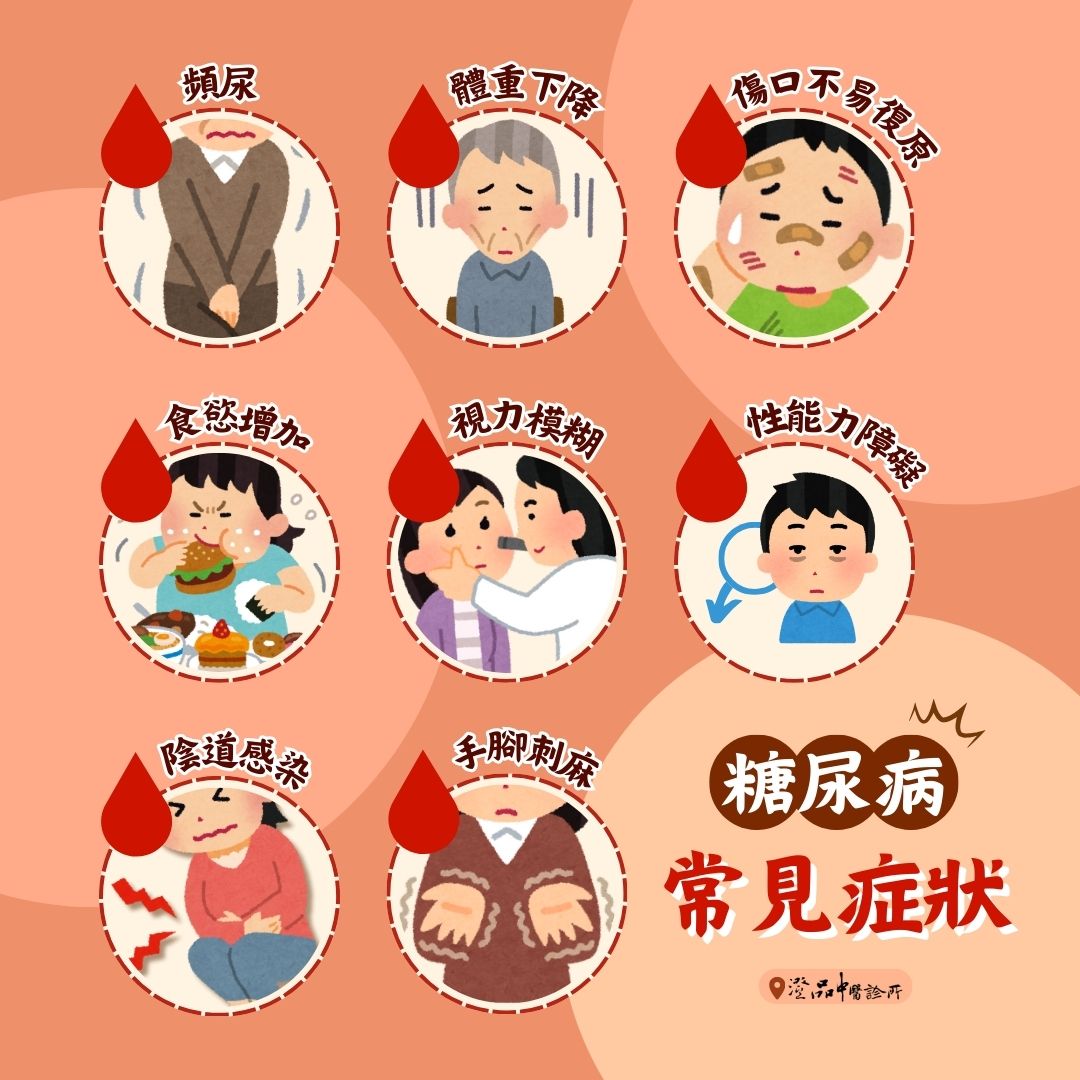 250408_diabetes mellitus_dr.Zhou_symptom 250408_diabetes mellitus_dr.Zhou_symptom
