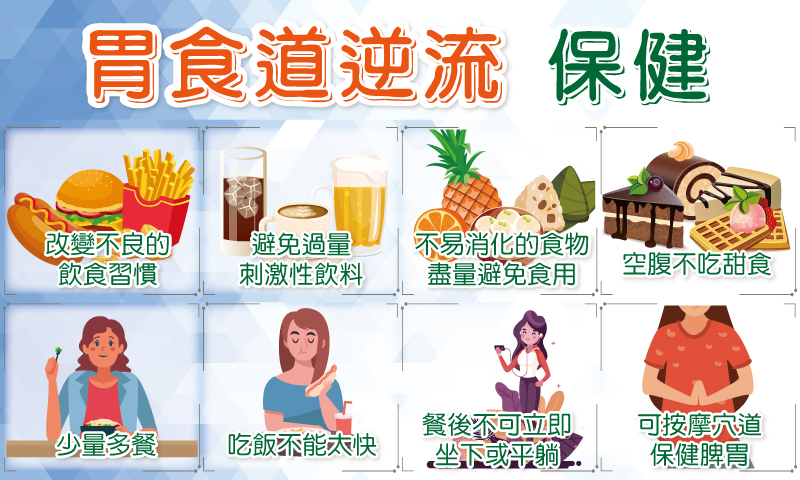 1091127-胃食道逆流保健 1091127-胃食道逆流保健