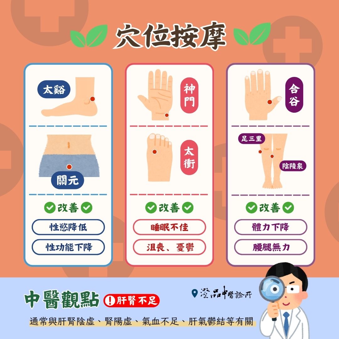 250217_andropause_dr.Yan_acupuncture points 250217_andropause_dr.Yan_acupuncture points