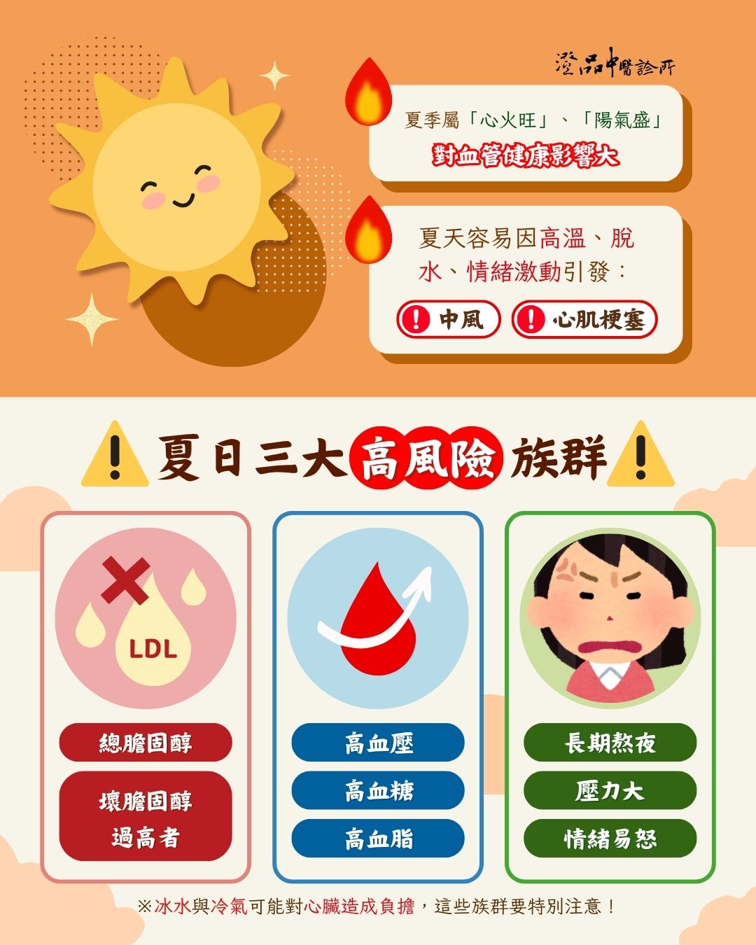 250715_heatstroke_stroke_MI_dr.chen_info 250715_heatstroke_stroke_MI_dr.chen_info