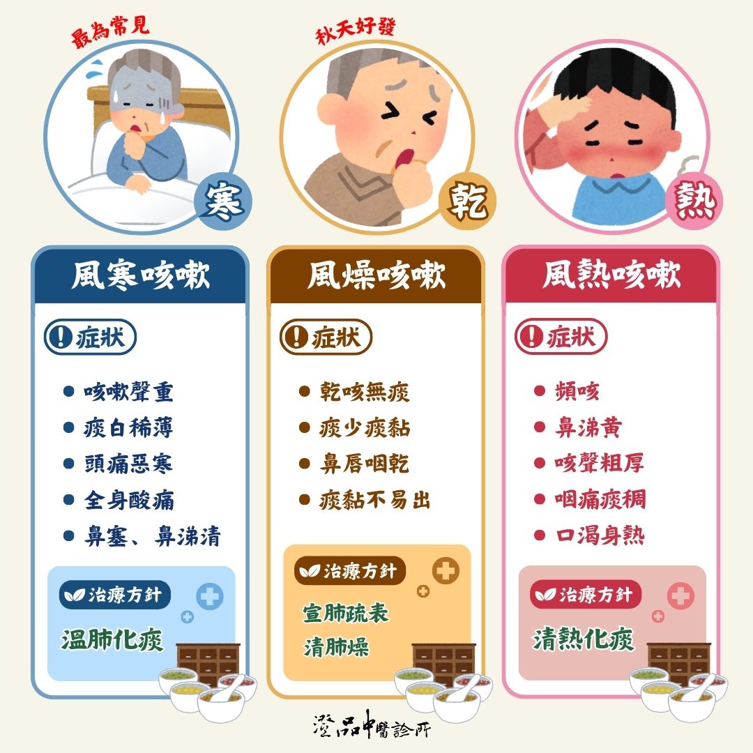 250214_winter_cough_Dr.chou_symptom_1 250214_winter_cough_Dr.chou_symptom_1