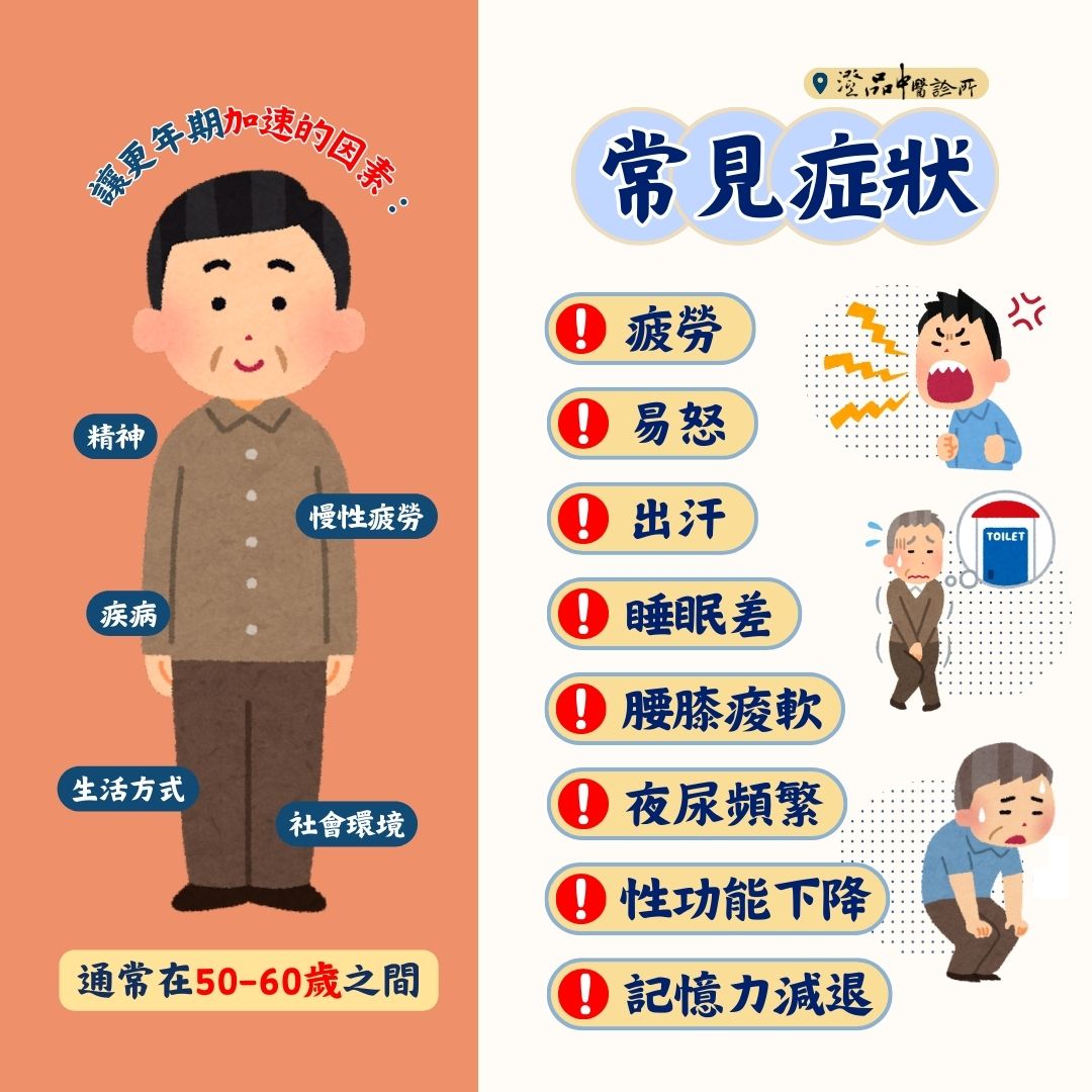 250217_andropause_dr.Yan_symptom 250217_andropause_dr.Yan_symptom