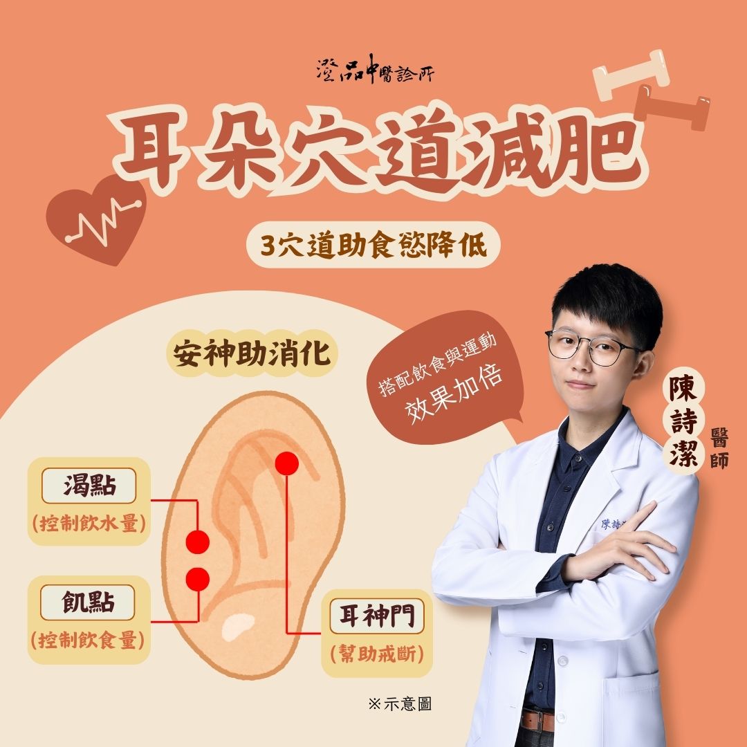 241216_ear apex_lose weight 241216_ear apex_lose weight
