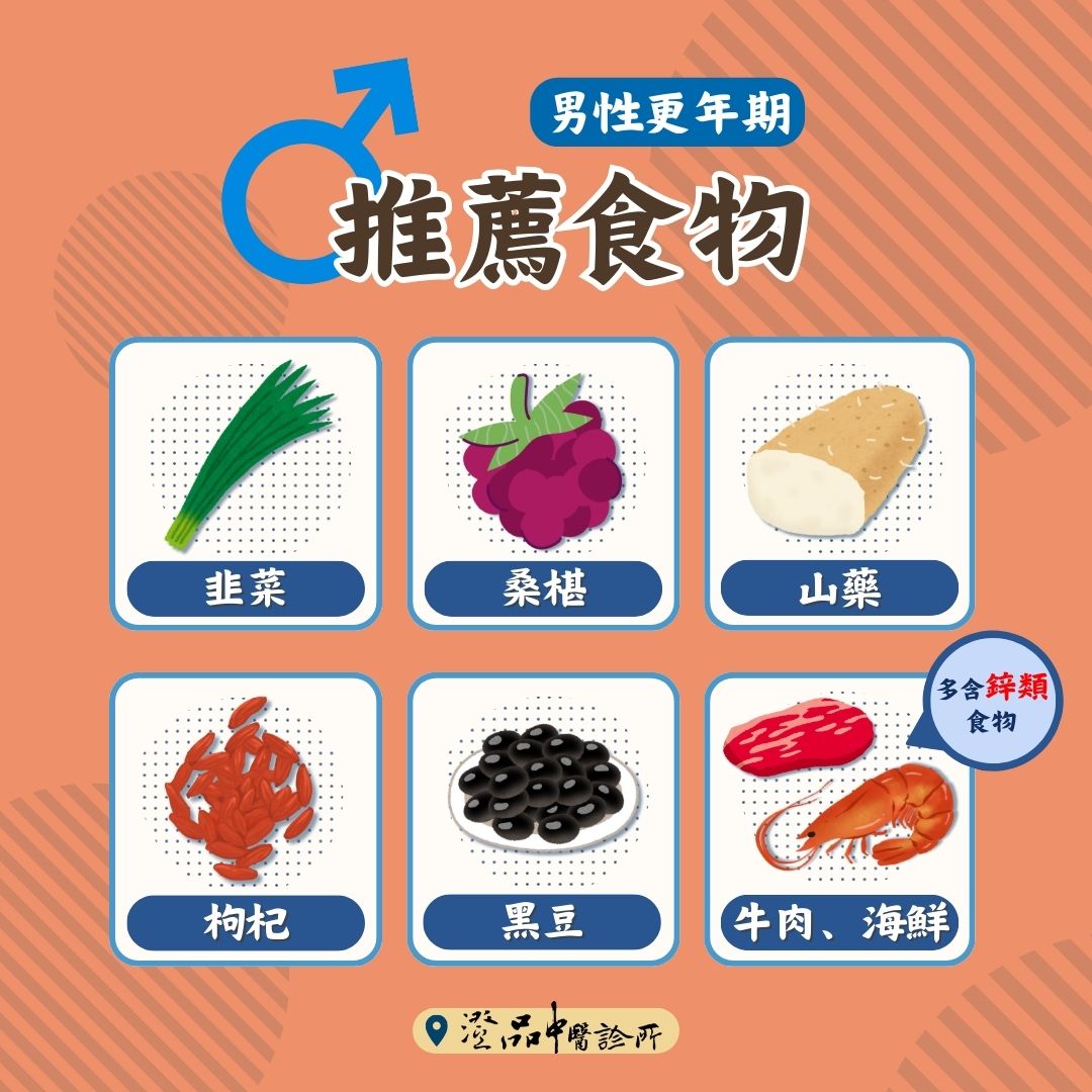 250217_andropause_dr.Yan_food 250217_andropause_dr.Yan_food