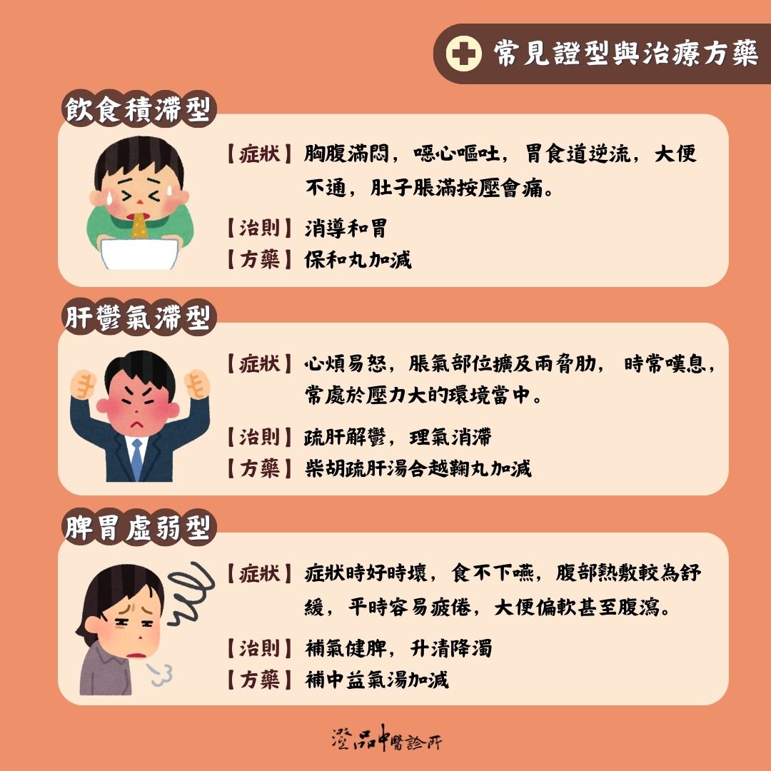240718_Flatulence_ stomach_cmed_treat 240718_Flatulence_ stomach_cmed_treat