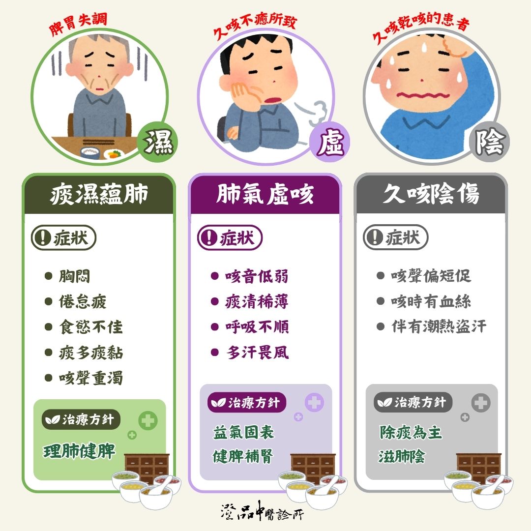 250214_winter_cough_Dr.chou_symptom_2 250214_winter_cough_Dr.chou_symptom_2