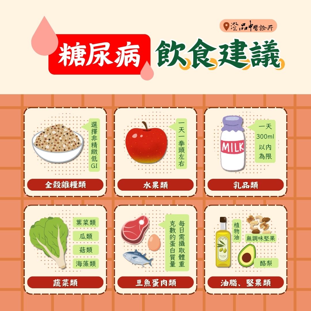 250408_diabetes mellitus_dr.Zhou_dietary advice 250408_diabetes mellitus_dr.Zhou_dietary advice