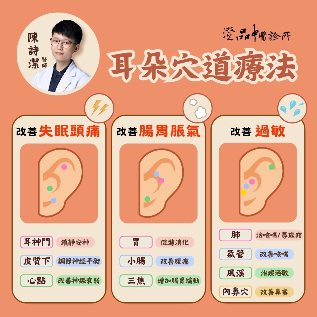 241216_ear apex_acupuncture points 241216_ear apex_acupuncture points