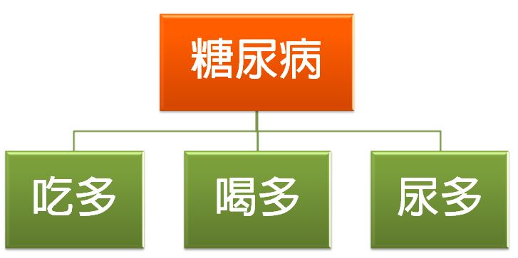 (3) (3)