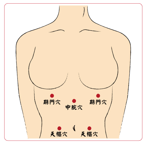 -中脘-天樞 -中脘-天樞