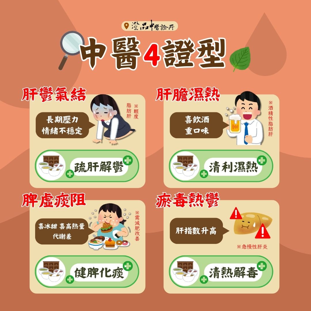 250224_fatty liver disease_FLD_symptom 250224_fatty liver disease_FLD_symptom