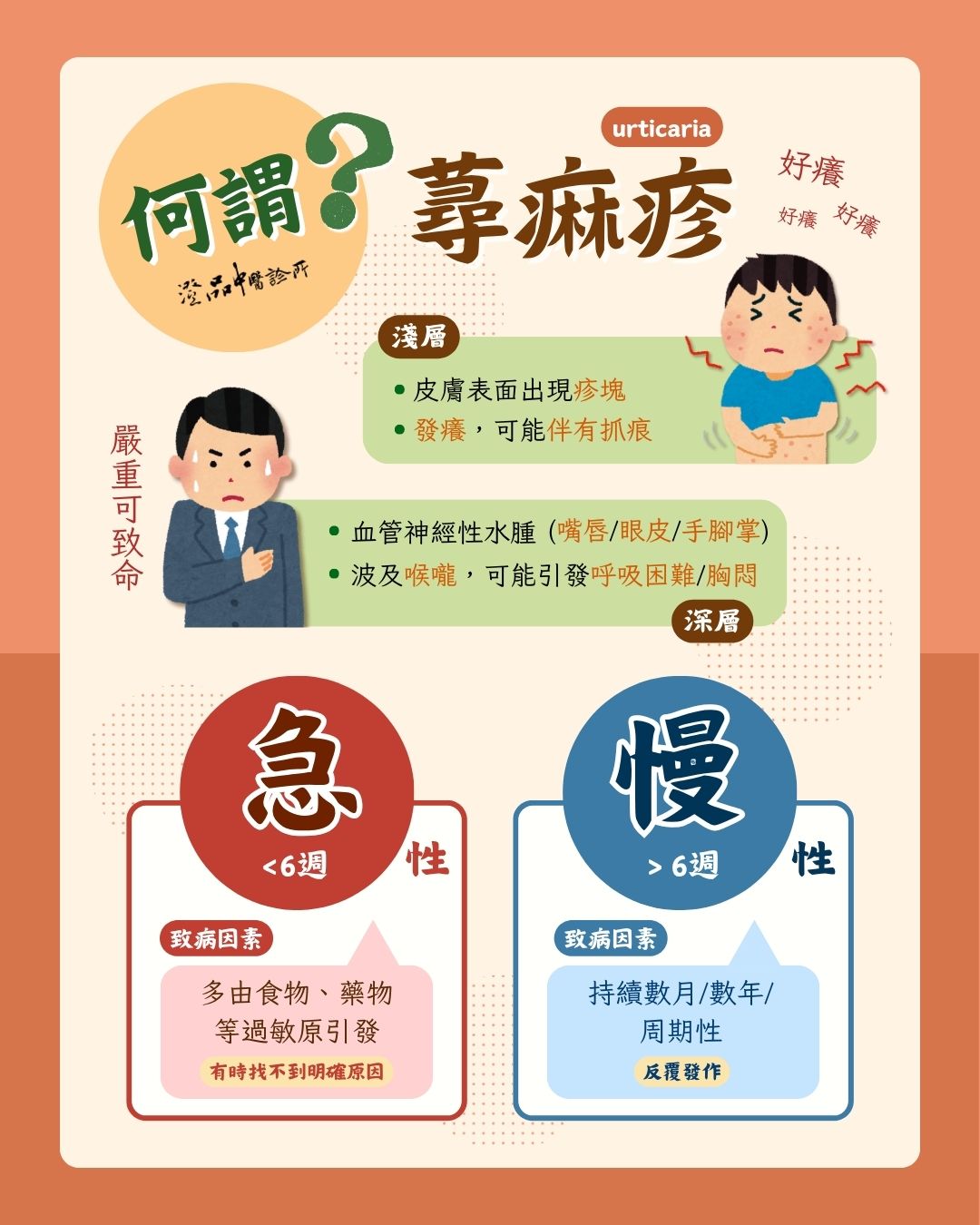 250801_urticaria_dr.Liu_info