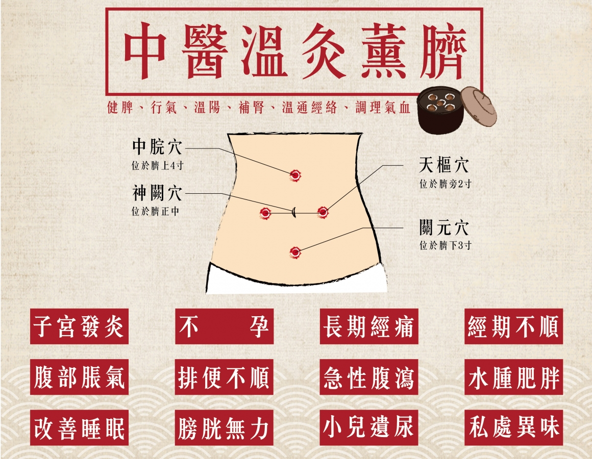 _穴位2-01 _穴位2-01