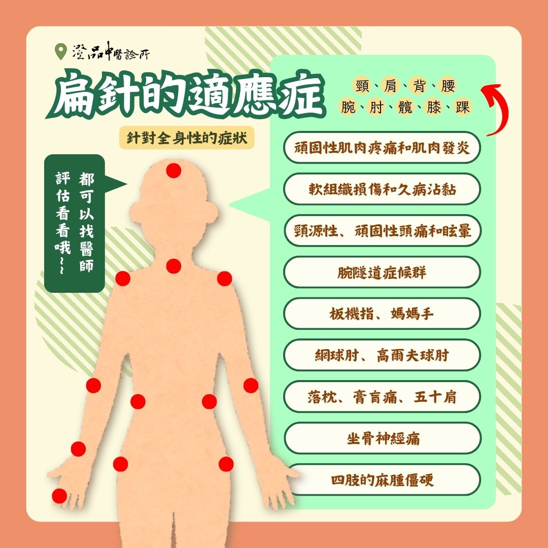 241120_acupotomy_Dr.chou_Indications 241120_acupotomy_Dr.chou_Indications