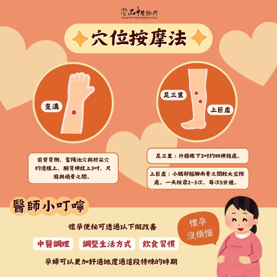 Constipation_Pregnancy_acupuncture_points Constipation_Pregnancy_acupuncture_points