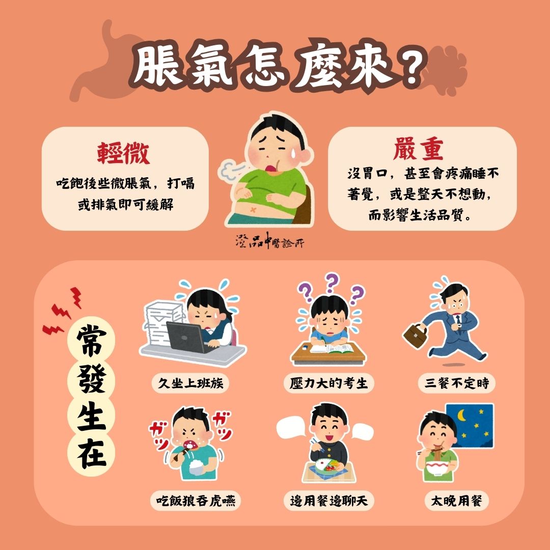 240718_Flatulence_ stomach_cmed 240718_Flatulence_ stomach_cmed