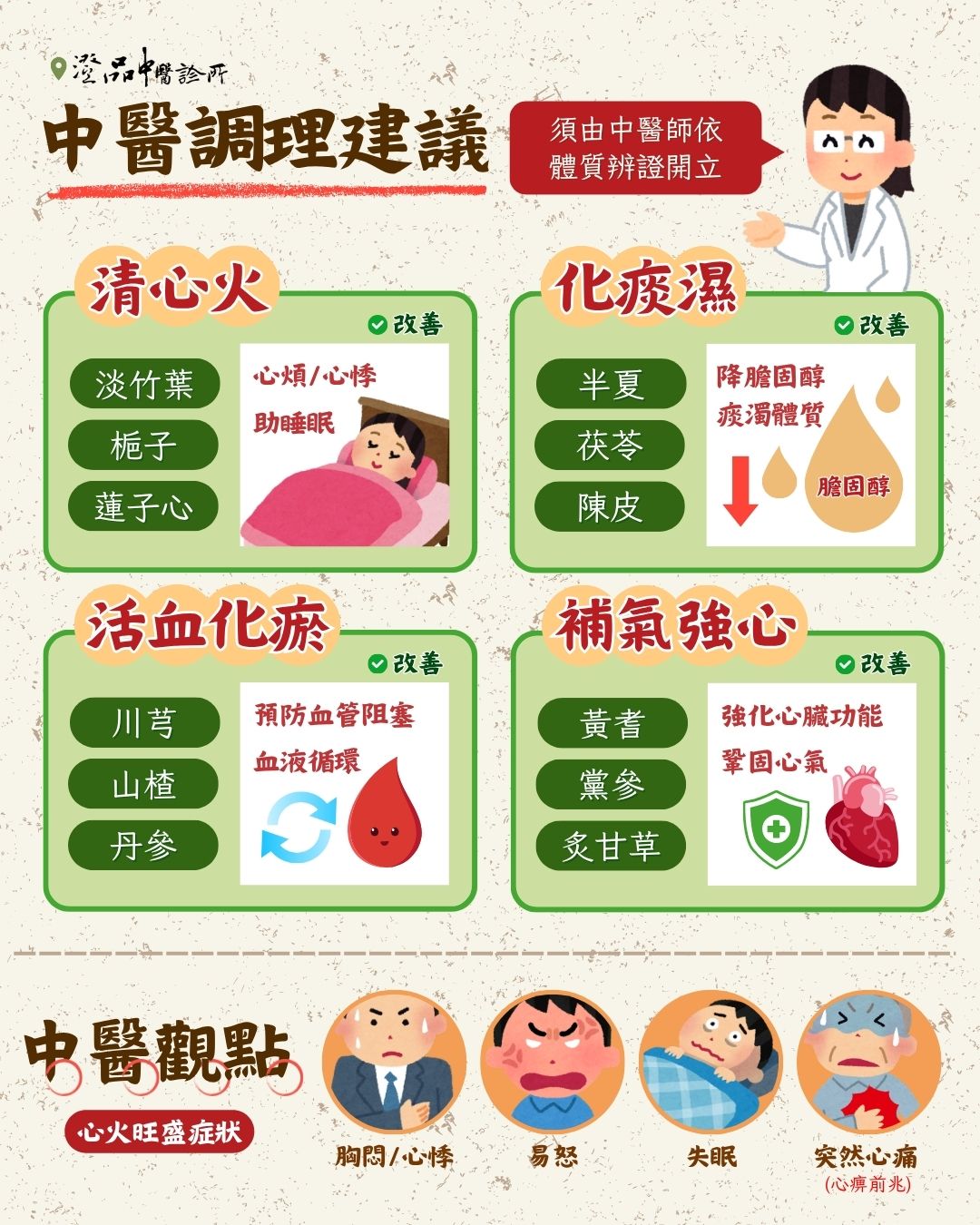 250715_heatstroke_stroke_MI_dr.chen_TCM 250715_heatstroke_stroke_MI_dr.chen_TCM