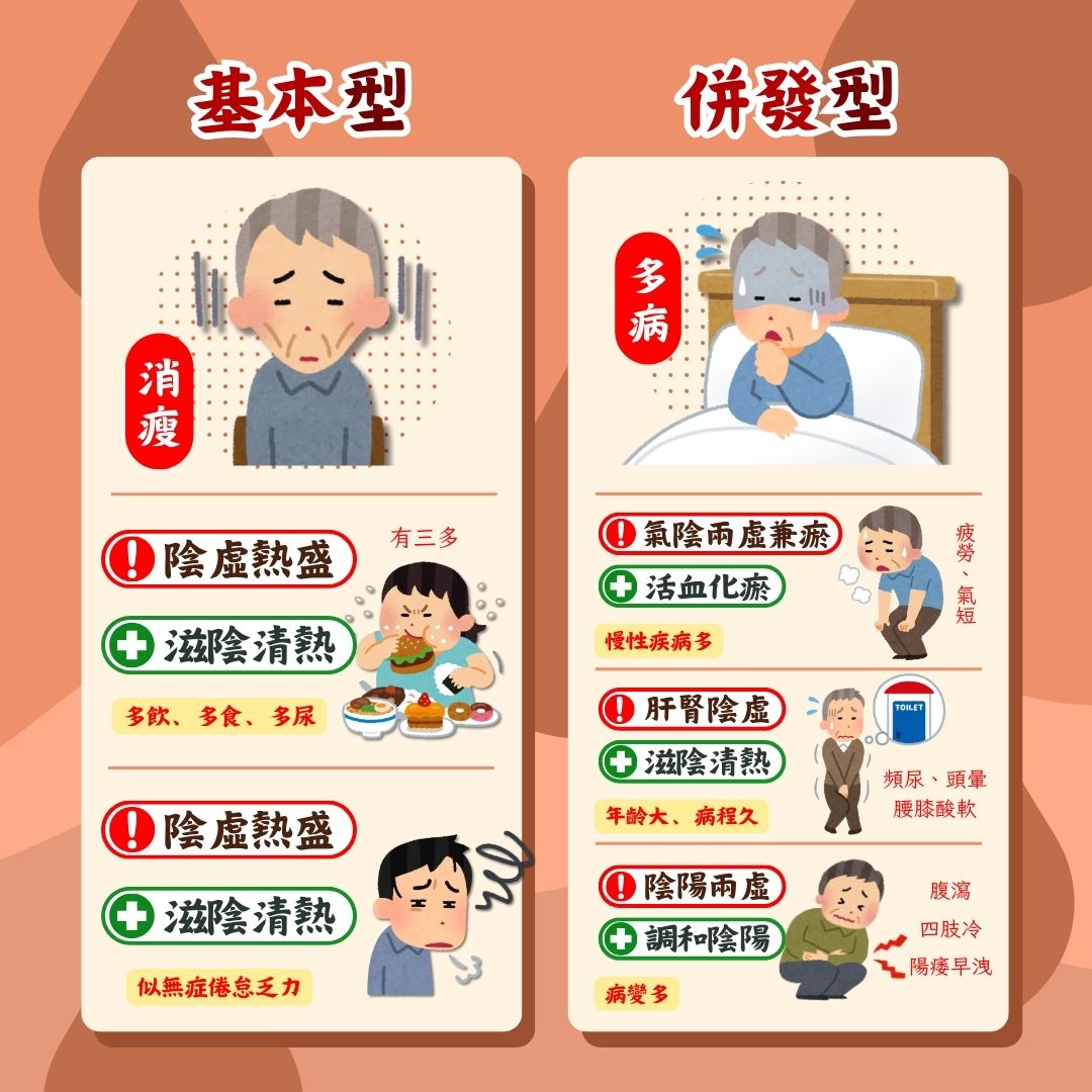 250408_diabetes mellitus_dr.Zhou_TCM 250408_diabetes mellitus_dr.Zhou_TCM